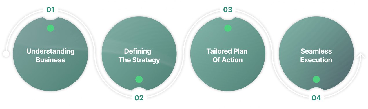 Our Approach